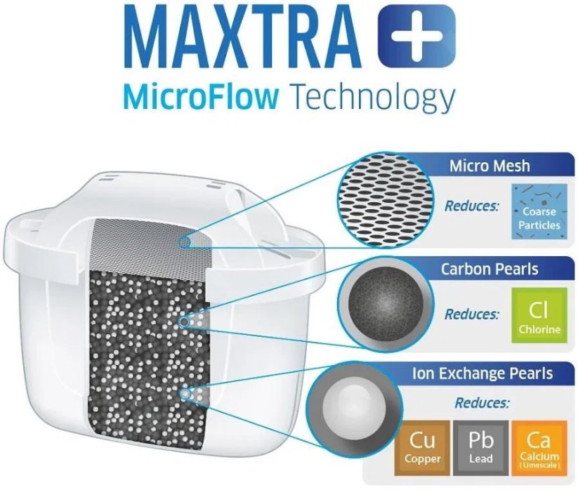 Brita Maxtra Pro All-In-1 náhradný filter, 2 kusy