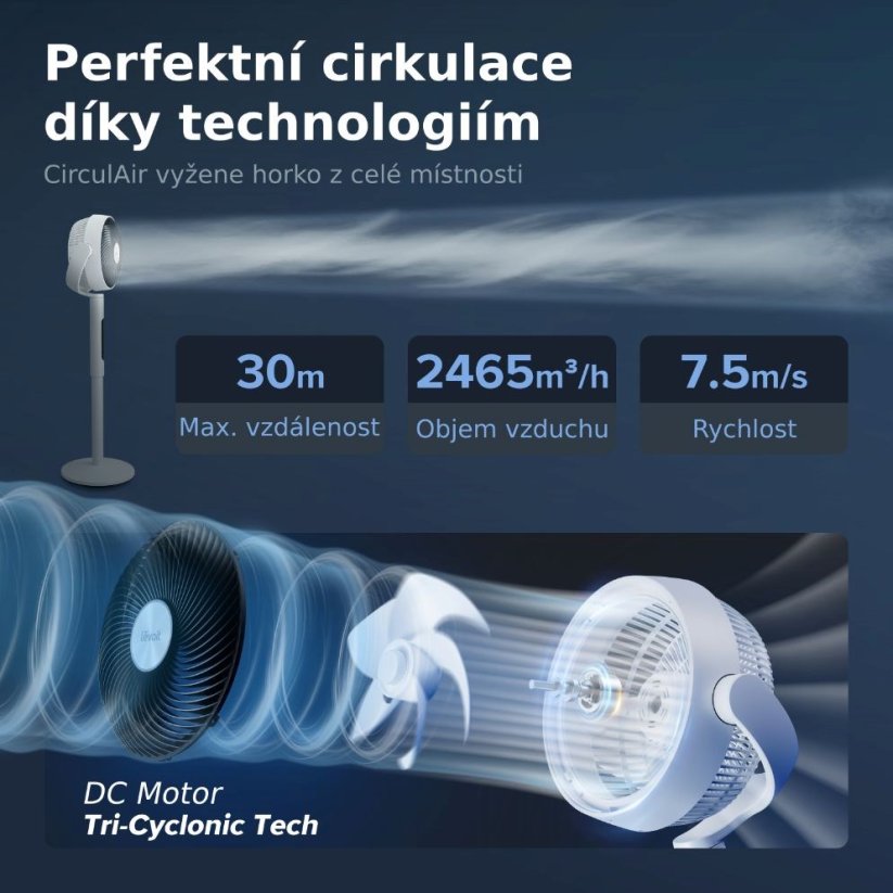 Levoit TempSense R432 DC Cyclone Fan - Automatický ventilátor
